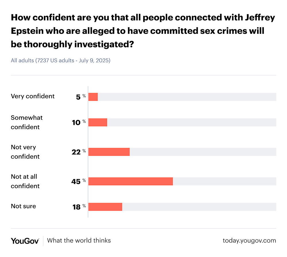 40% of Americans believe Trump is linked to Epstein’s crimes – Poll