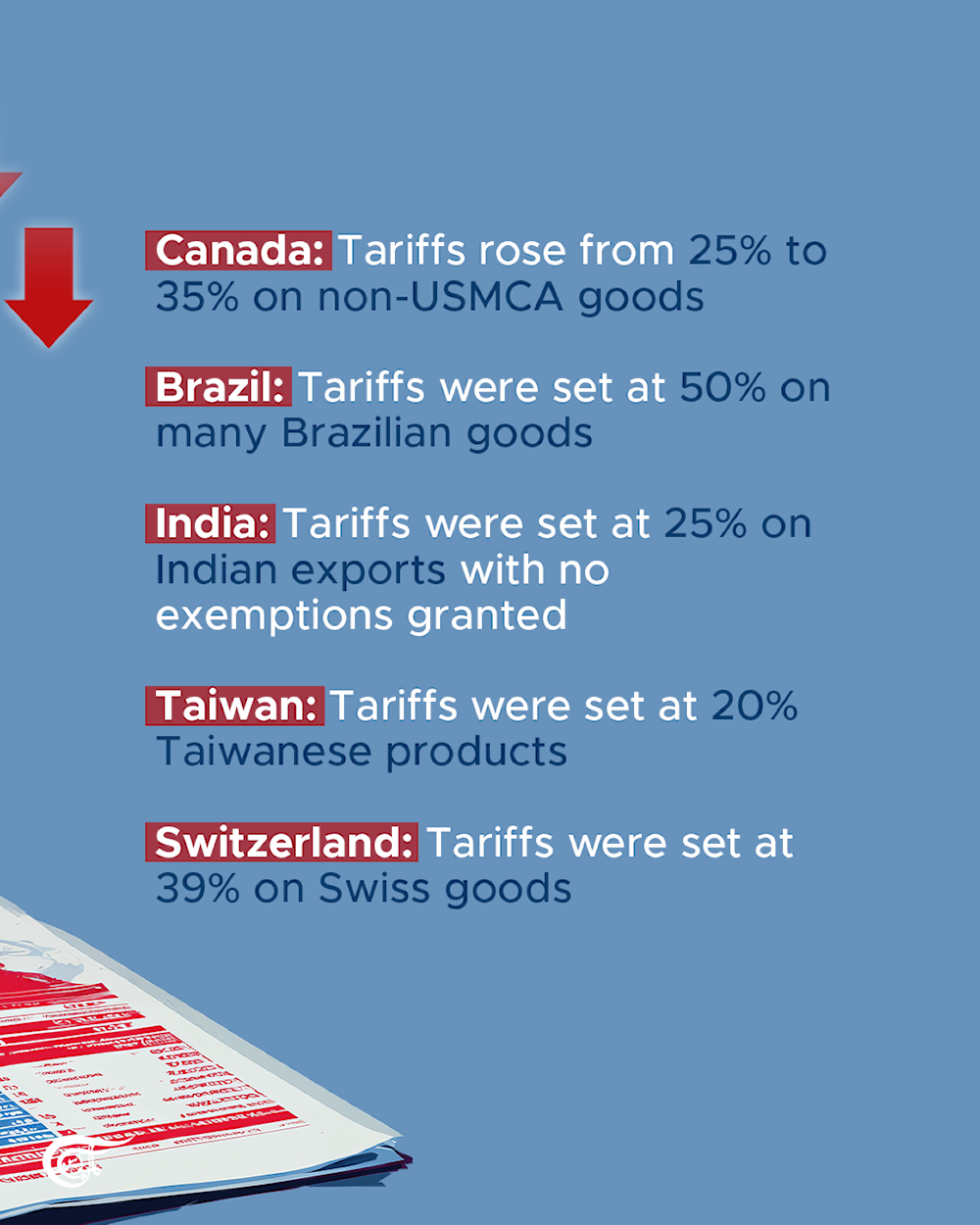 Trump writes a new chapter in his global trade war