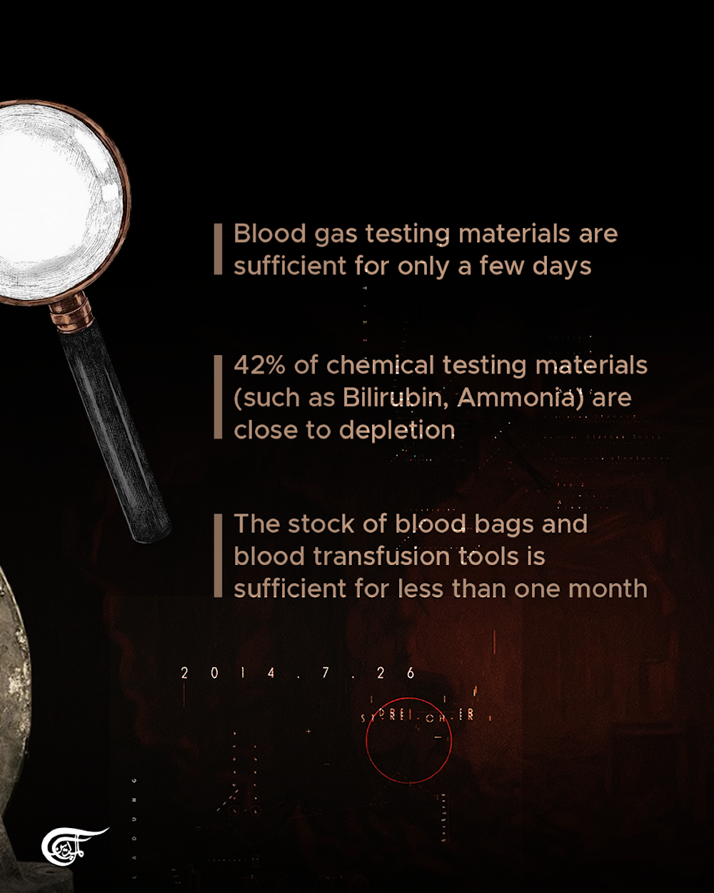 Gaza’s labs in shambles amid the Israeli genocide
