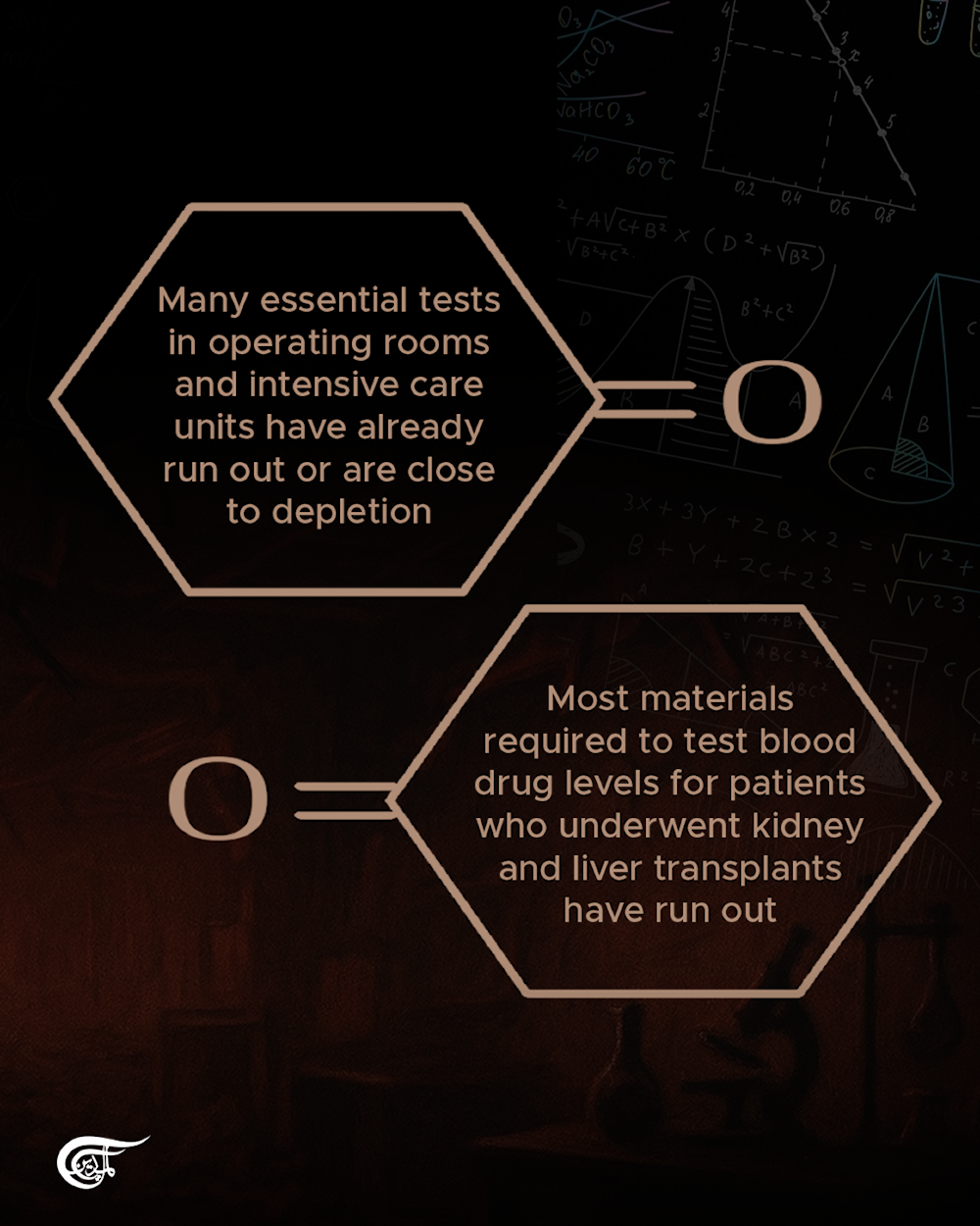 Gaza’s labs in shambles amid the Israeli genocide