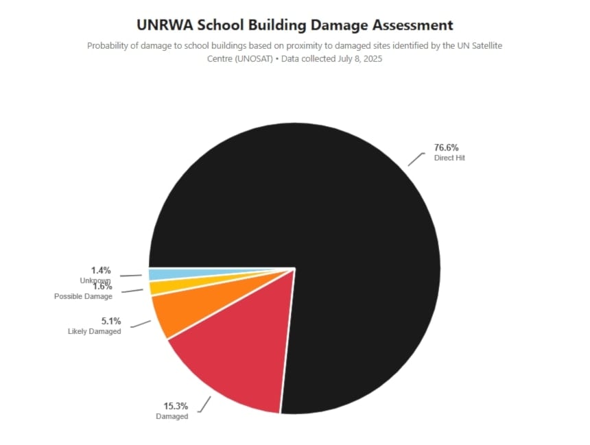 unrwa