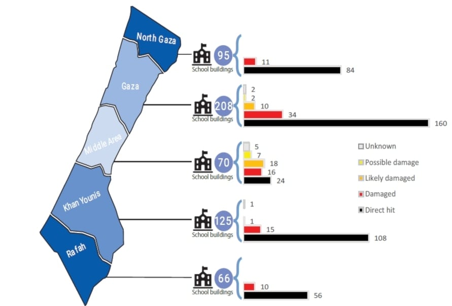 unrwa