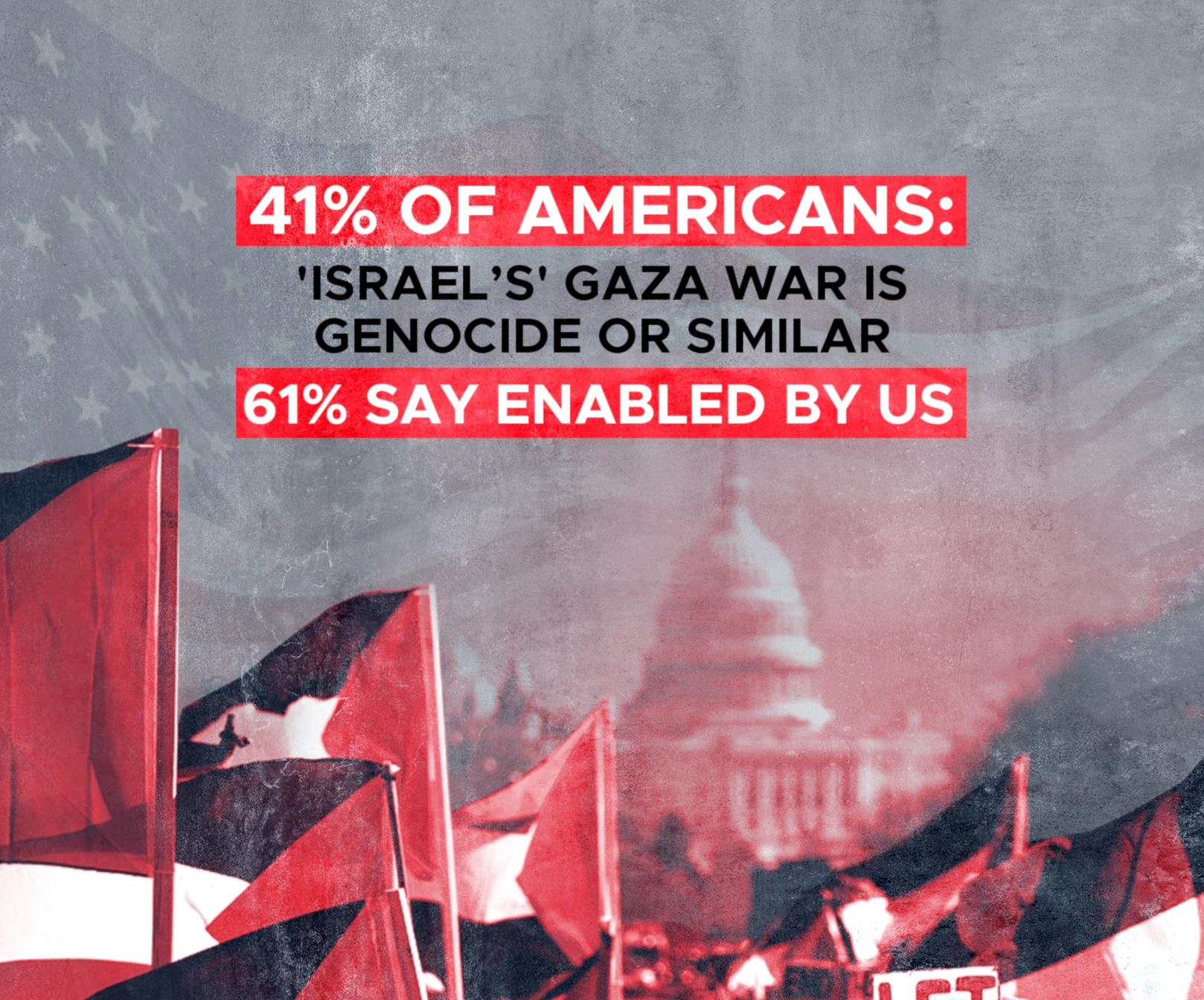 41% of Americans: 'Israel’s' Gaza war is genocide or similar, 61% say enabled by US