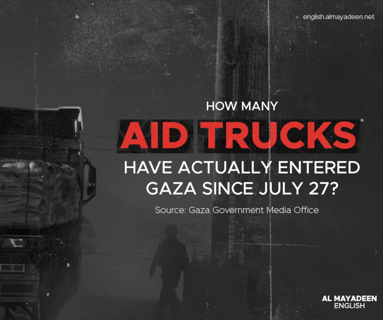 How many aid trucks have actually entered Gaza since July 27? Gaza Government Media Office