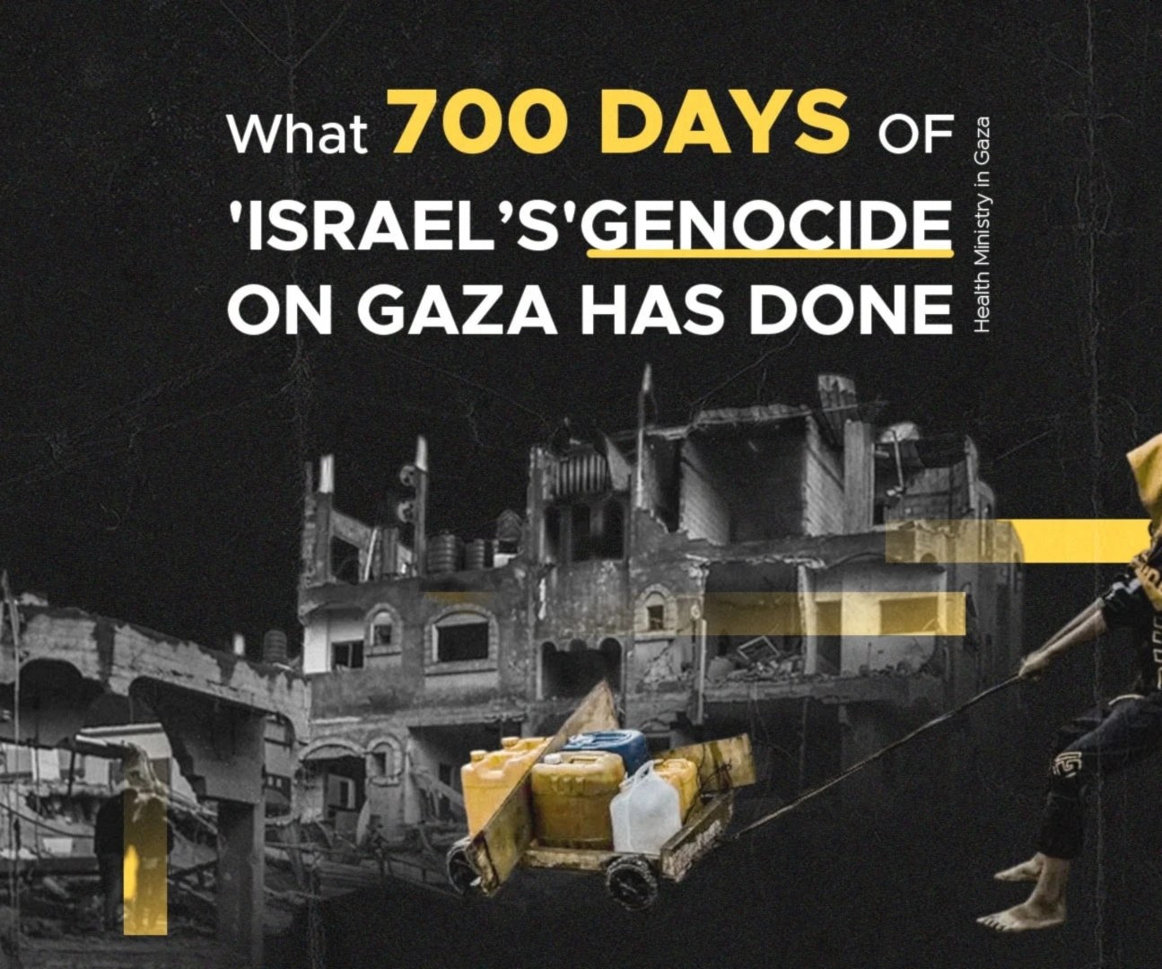 What 700 days of 'Israel’s' genocide on Gaza has done: Health Ministry in Gaza What 700 days of 'Israel’s' genocide on Gaza has done: Health Ministry in Gaza